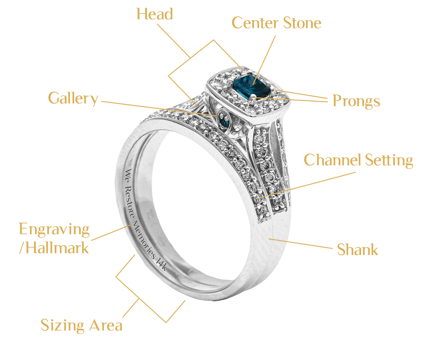 2022 MJR Ring Infographic New Gold